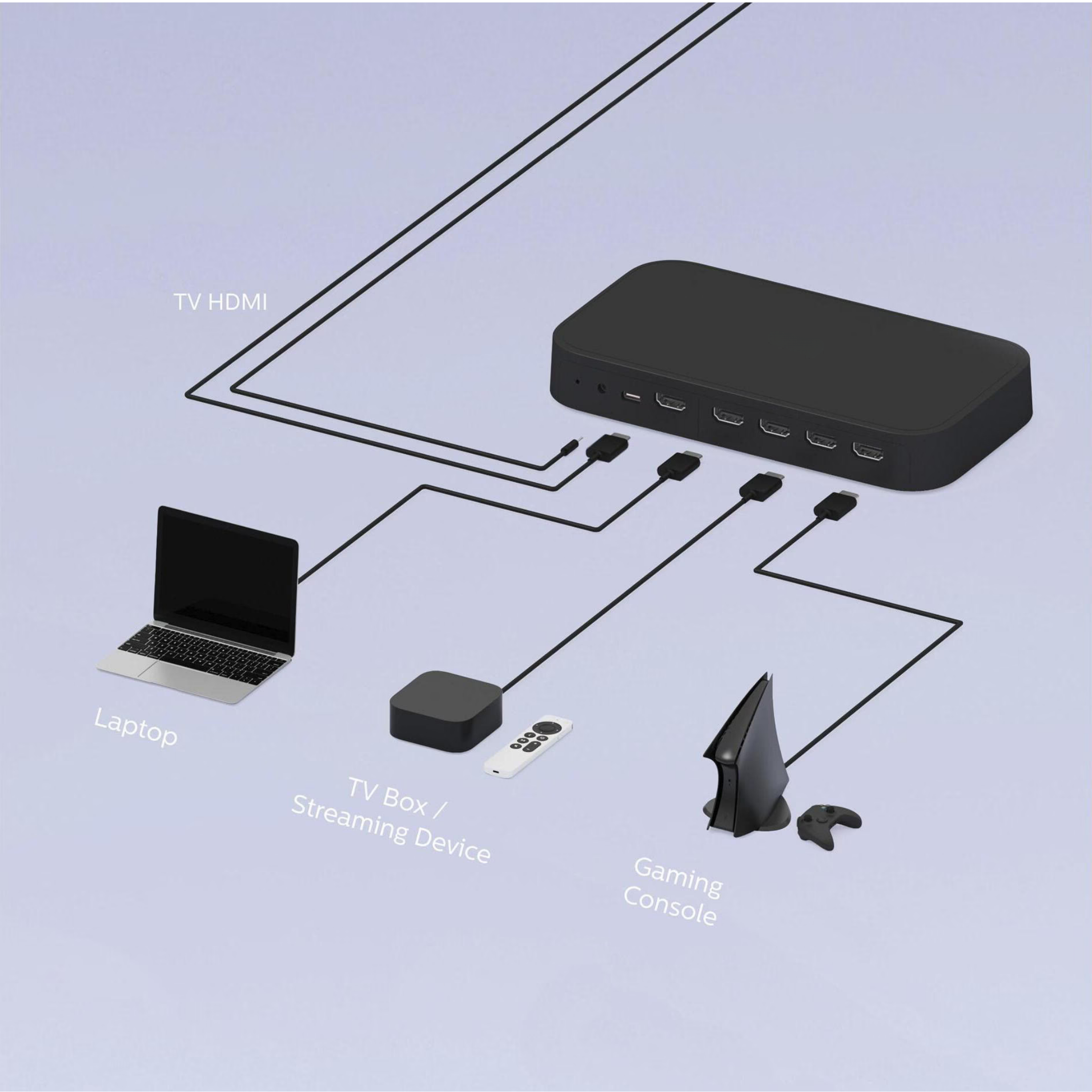 Smart Tv LEDs™️