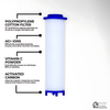 Smart Shower Head