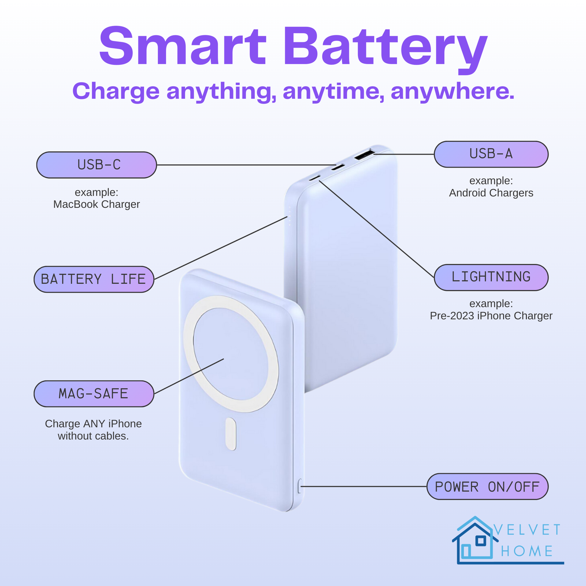 Intelligente Batterie™️ 