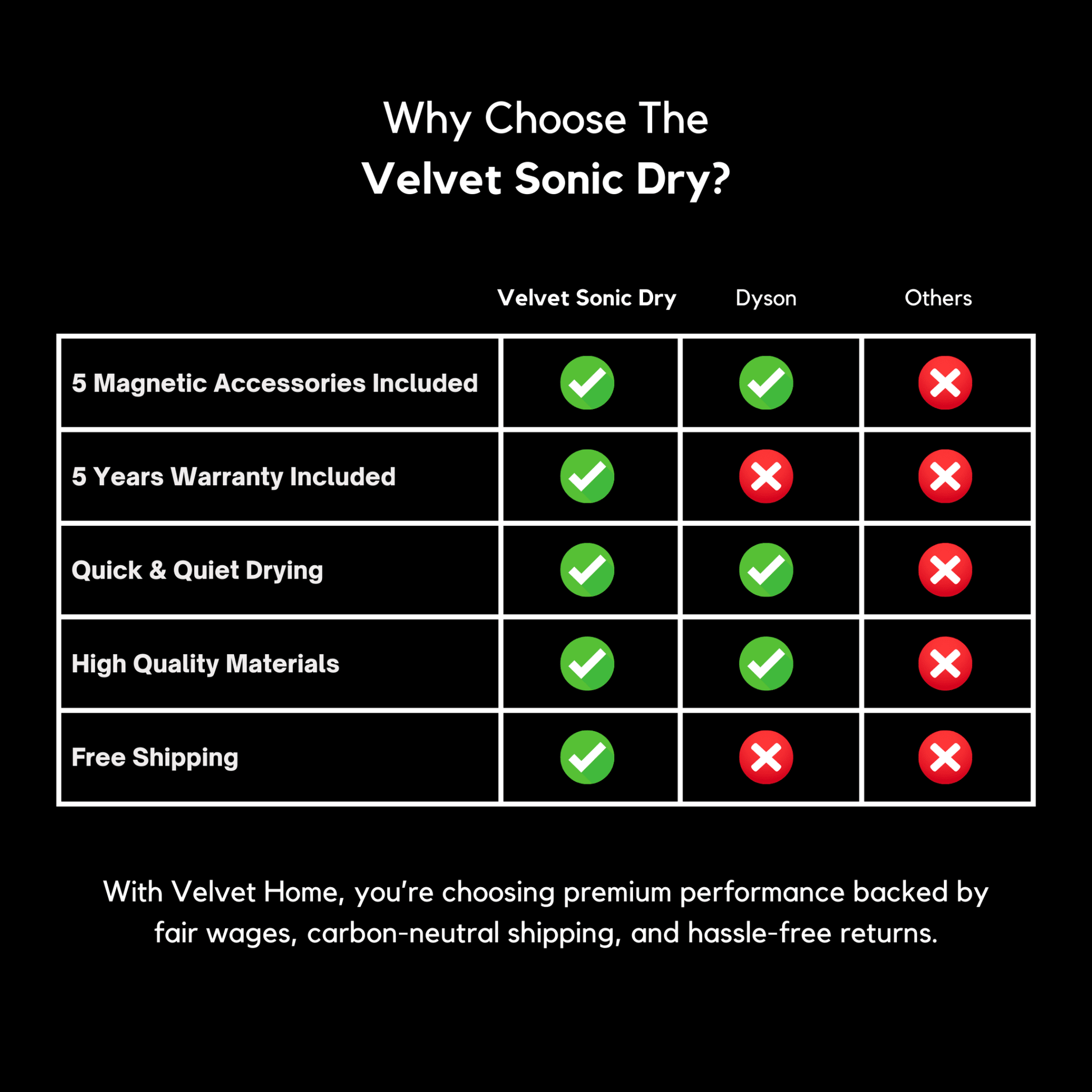 Velvet Sonic Dry ™️ - Velvet Home