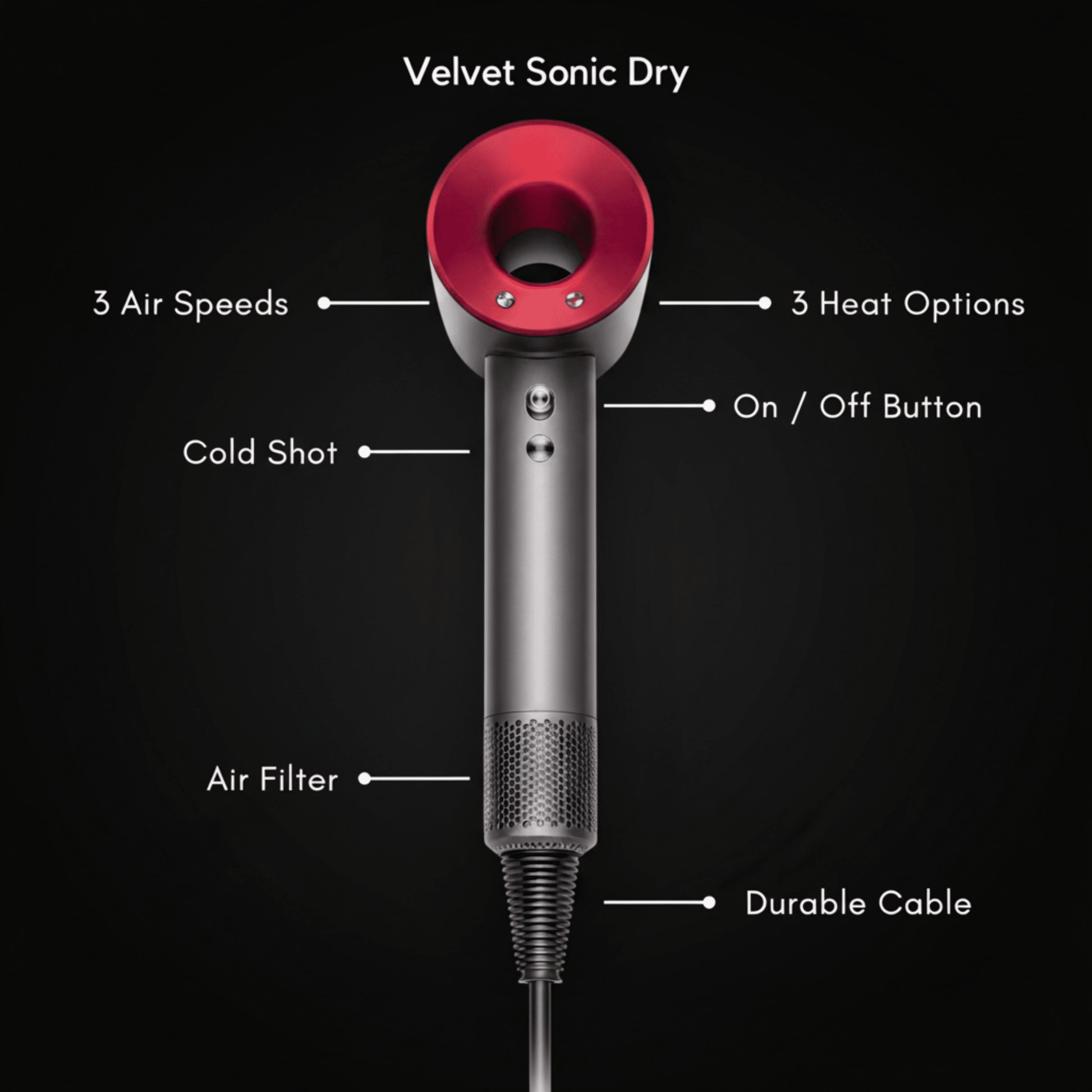 Velvet Sonic Dry ™️ - Velvet Home