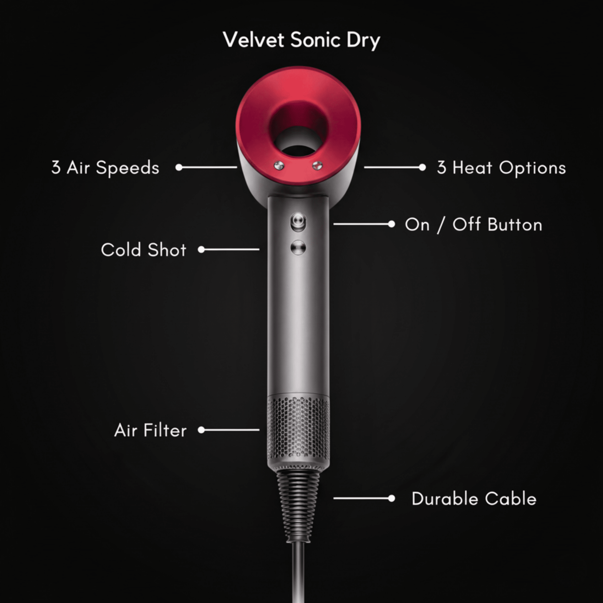 Velvet Sonic Dry ™️ - Velvet Home